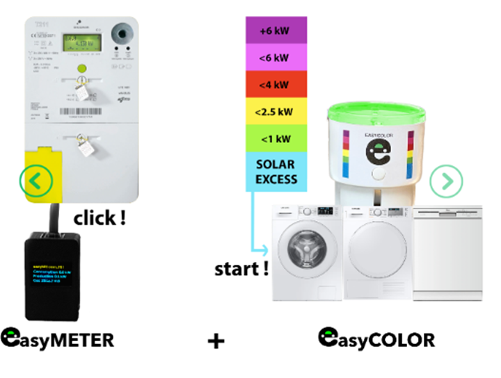systeme connectable compteur intelligent